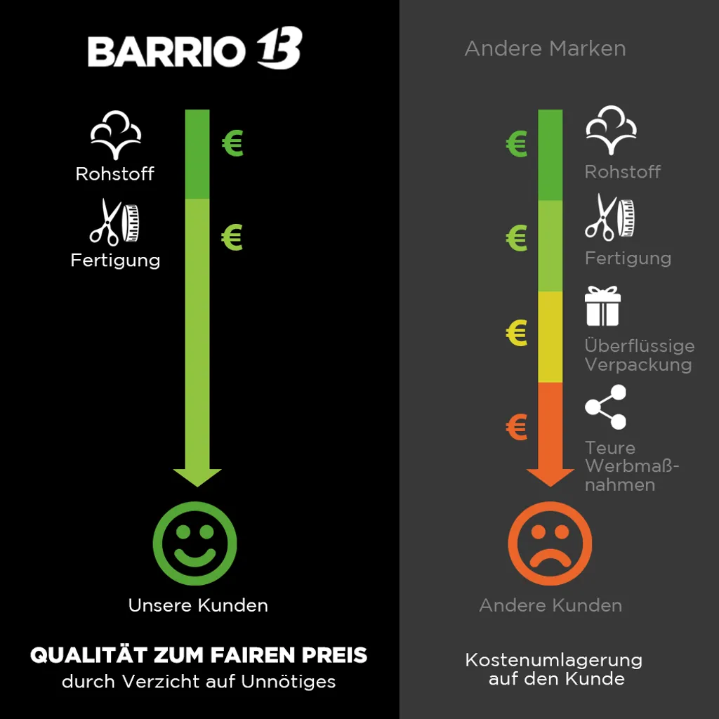 Barrio 13 Unterhemd Tank Top Achselshirt Für Herren ( 4 Stück ) Feinripp Aus 100% Baumwolle 8 Barrio 13 Unterhemd Tank Top Achselshirt Für Herren ( 4 Stück ) Feinripp Aus 100% Baumwolle – Bild 6